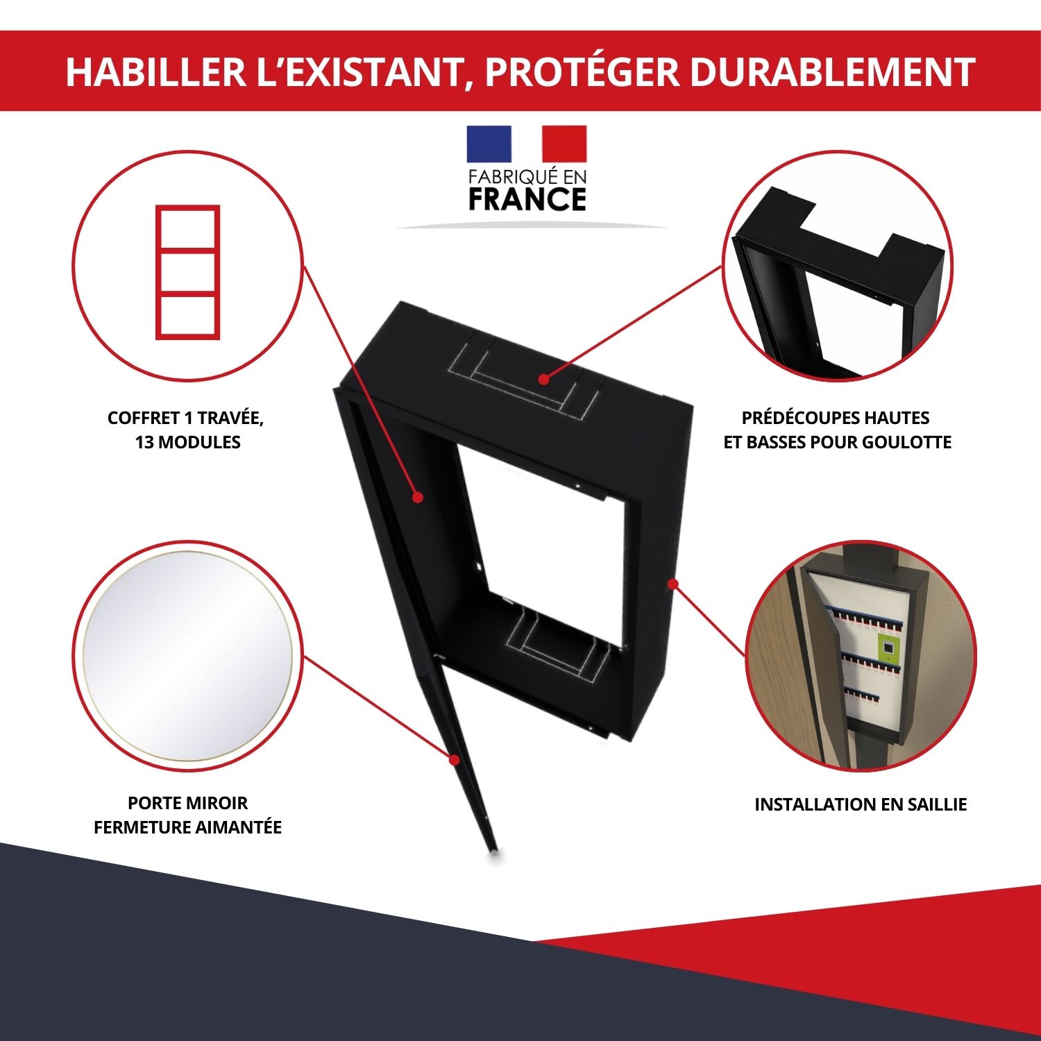 Caractéristiques techniques du coffret d’habillage noir porte miroir