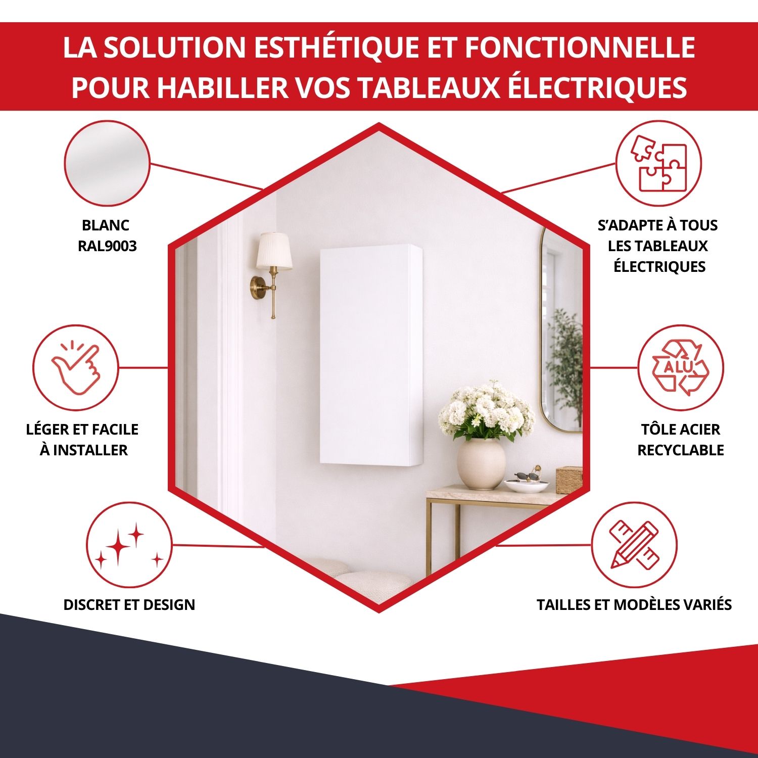 Avantages du coffret d’habillage blanc 18 modules - esthétique, protection et durabilité