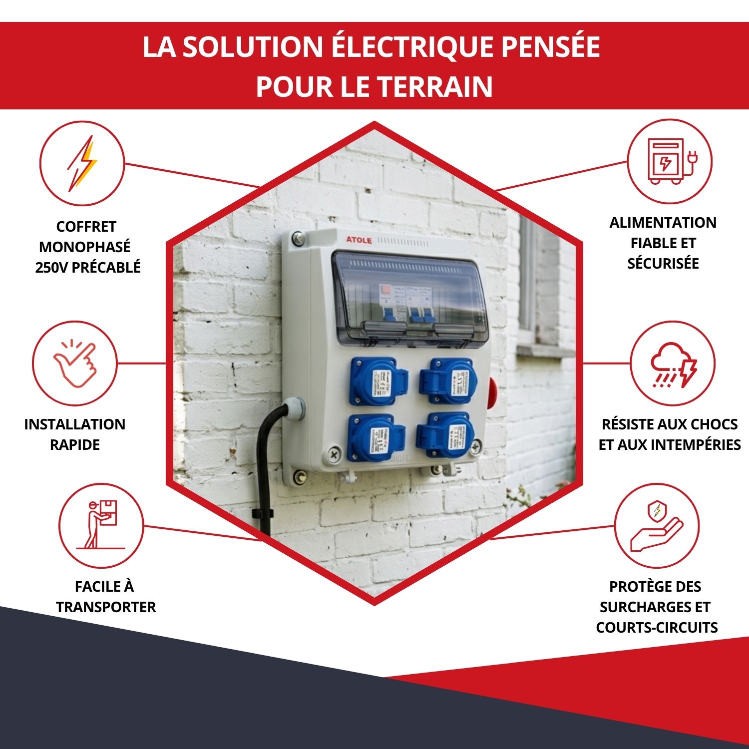 Avantages du coffret de chantier monophasé précâblé 250V