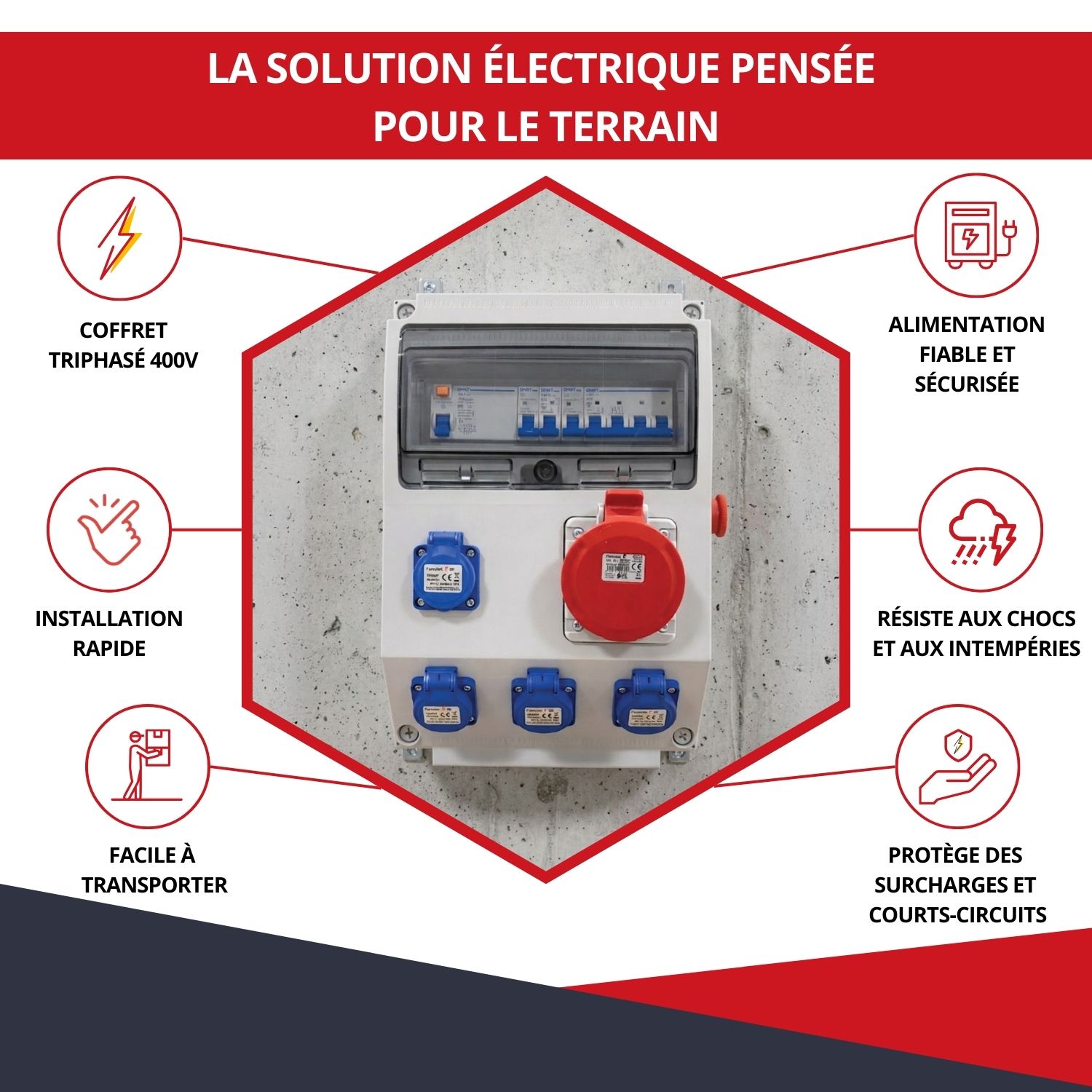 Avantages coffret de chantier triphasé 400V