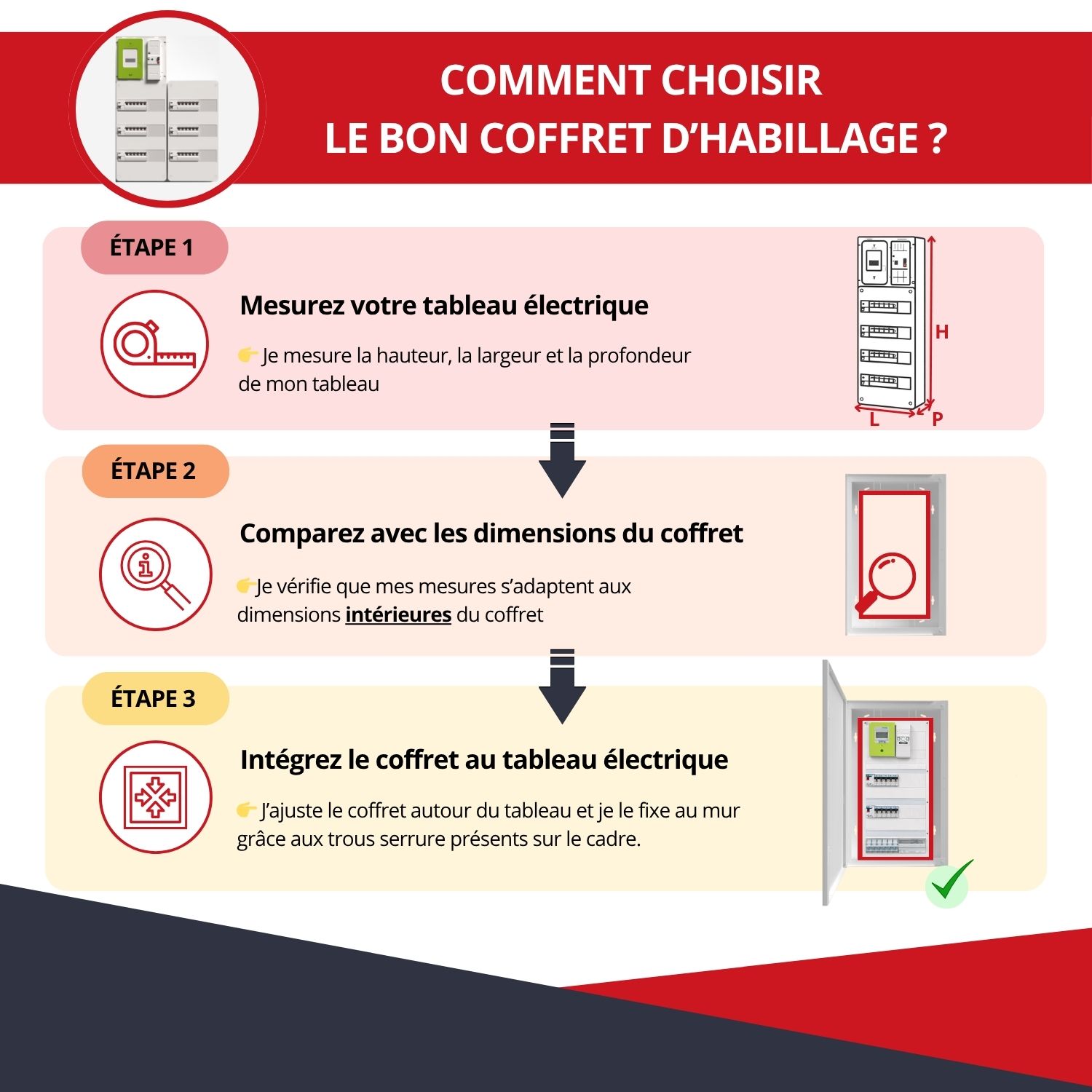 Coffret d’habillage tableau électrique acier thermolaqué blanc – porte connect – 13 modules – cotes utiles 111 x 26,8 x 12,5 cm – Ref. RCH600C – Image 4
