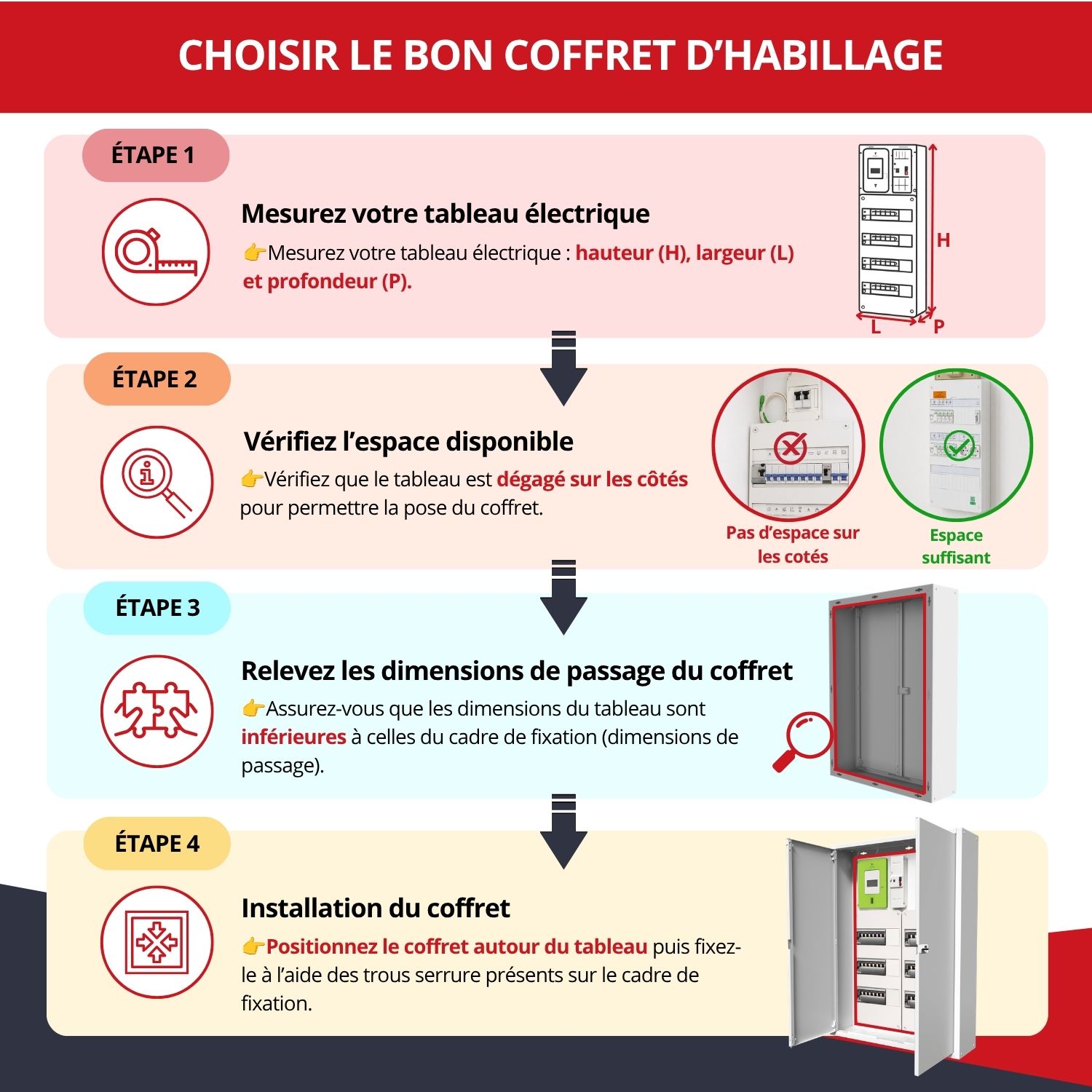 Coffret d’habillage tableau électrique double travée acier thermolaqué blanc – porte serrure à clé – 2x13 modules – cotes utiles 98 x 52,3 x 14,5 cm – Ref. RCH2T516GSS – Image 3